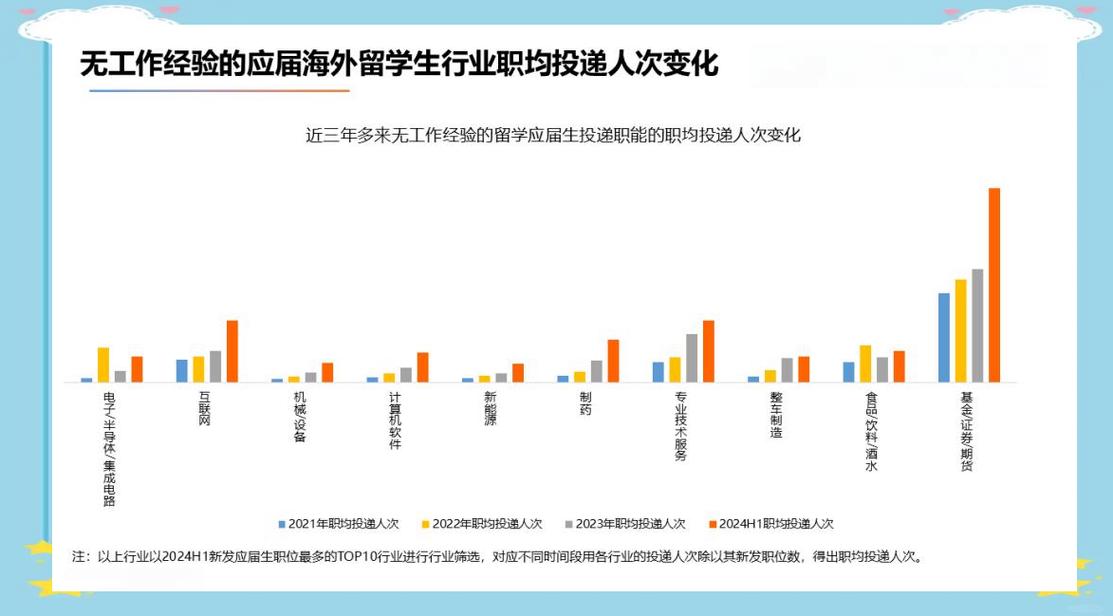 美國留學生打工_留學生打工類型與收入水平_美國留學生打工政策與法律規定