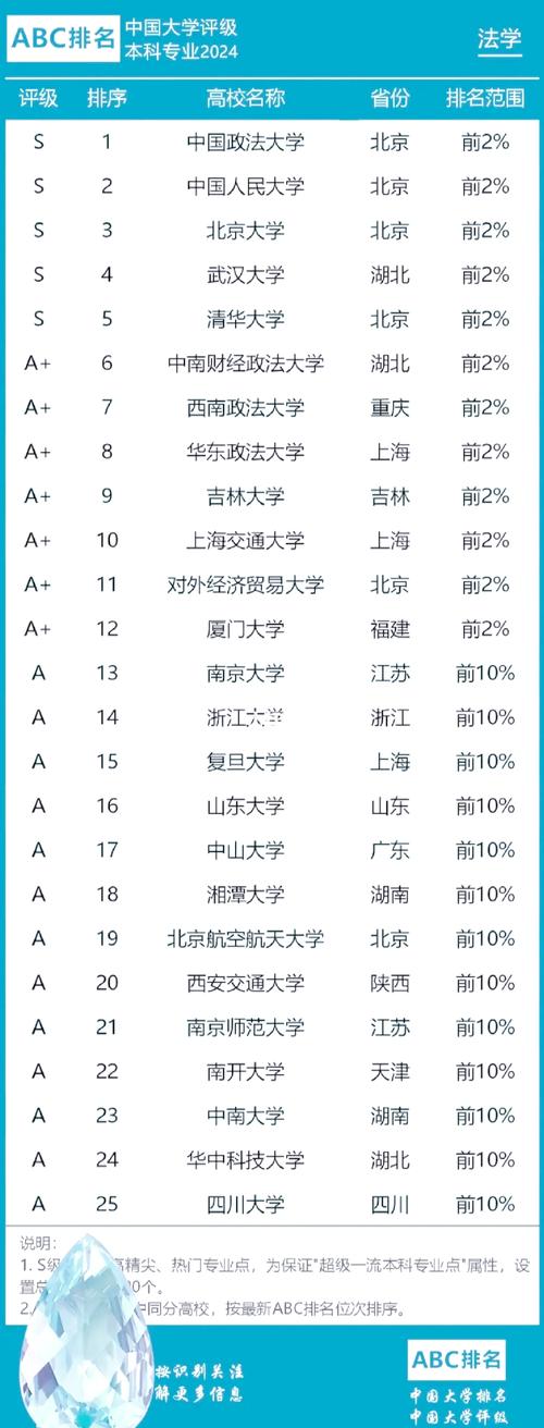 法學院排名__ 2023年度最佳法學院排名 