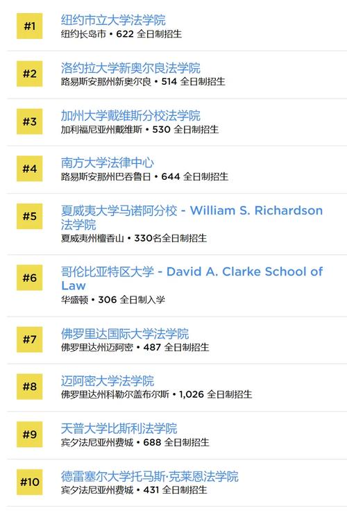 法學院排名_ 2023年度最佳法學院排名 _