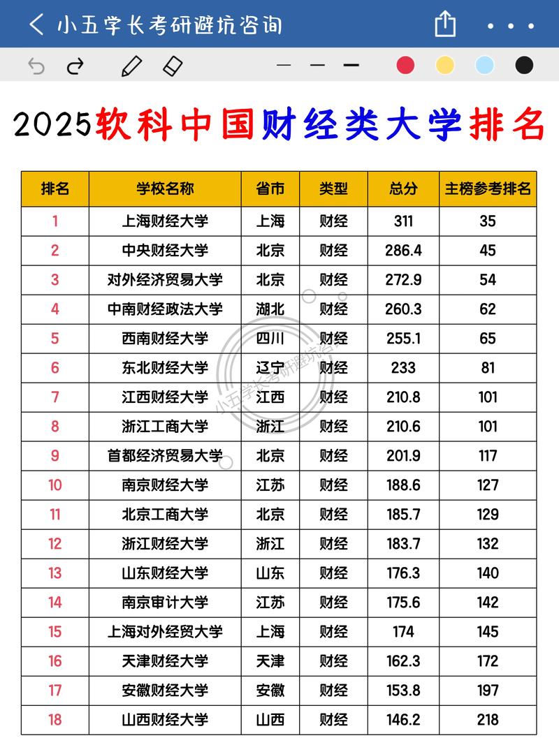 湖北高校排名情況_2025軟科中國大學排名_軟科大學排名