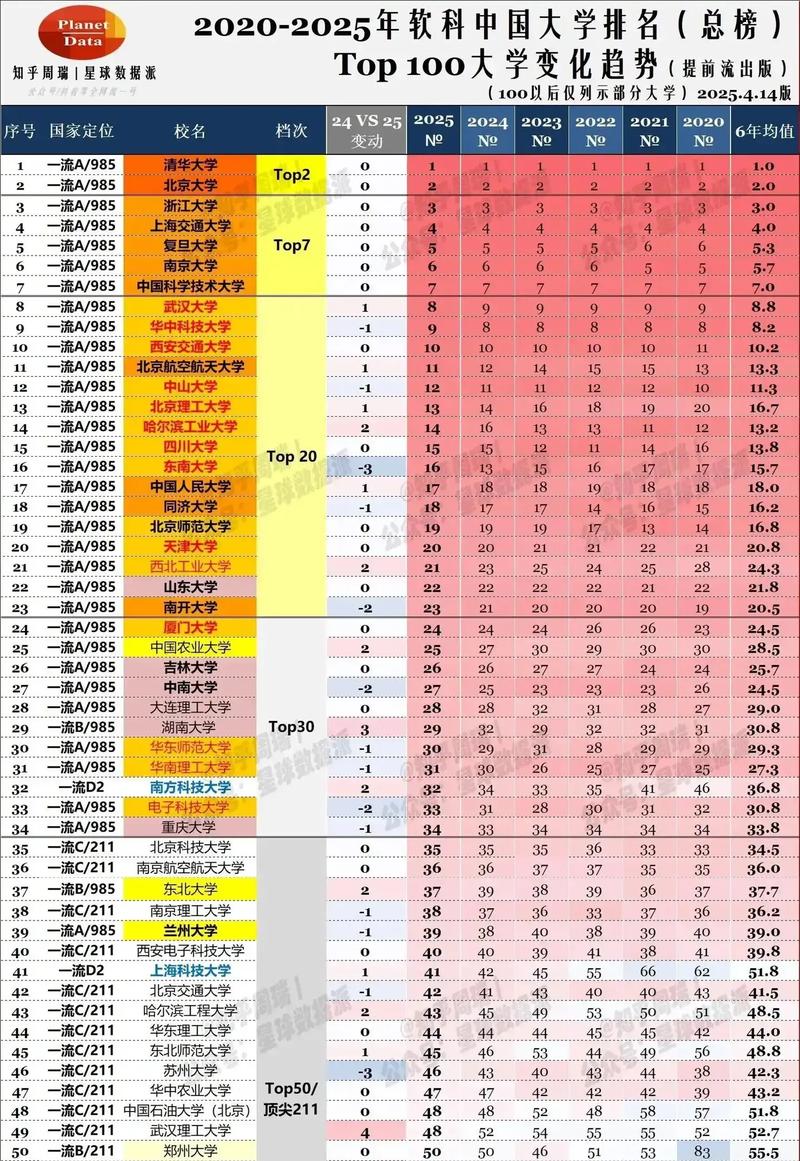 2025軟科中國大學排名_軟科大學排名_湖北高校排名情況