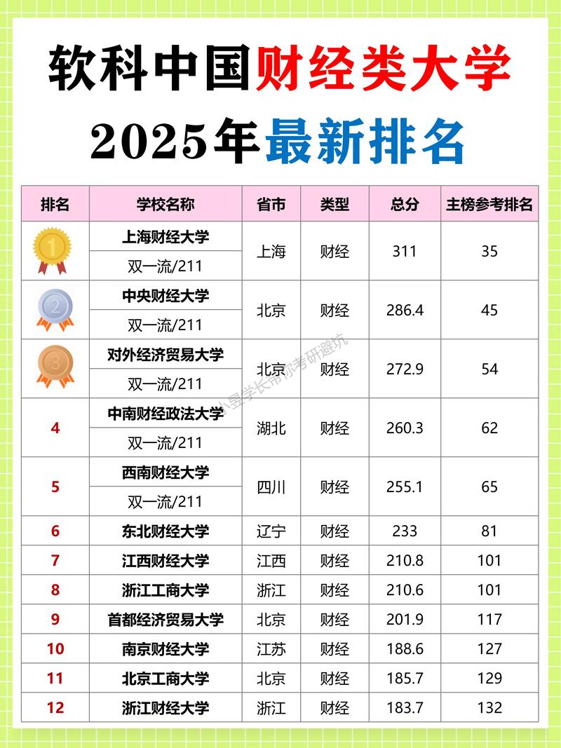2025軟科中國大學排名_湖北高校排名情況_軟科大學排名