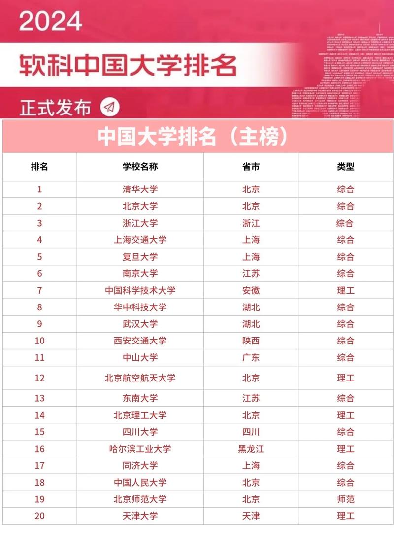 湖北高校排名情況_軟科大學排名_2025軟科中國大學排名