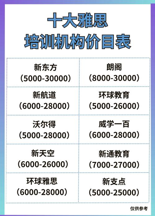 新東方雅思培訓費用_新東方雅思培訓價格_雅思培訓班型學費對比