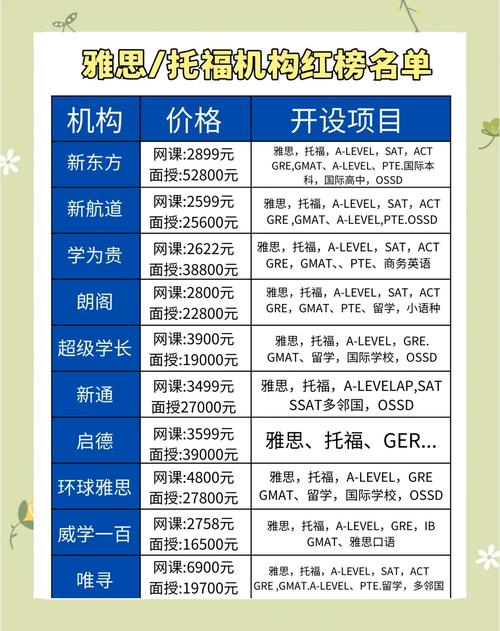 雅思培訓班型學費對比_新東方雅思培訓價格_新東方雅思培訓費用