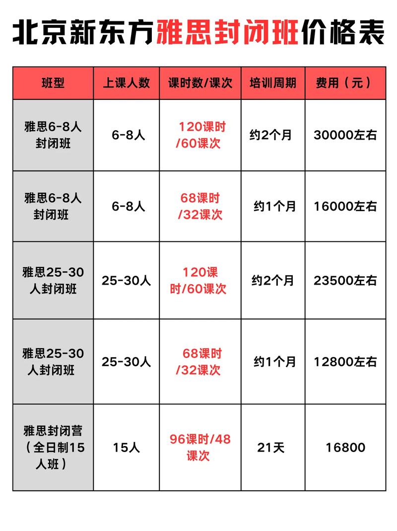 新東方雅思培訓價格_雅思培訓班型學費對比_新東方雅思培訓費用