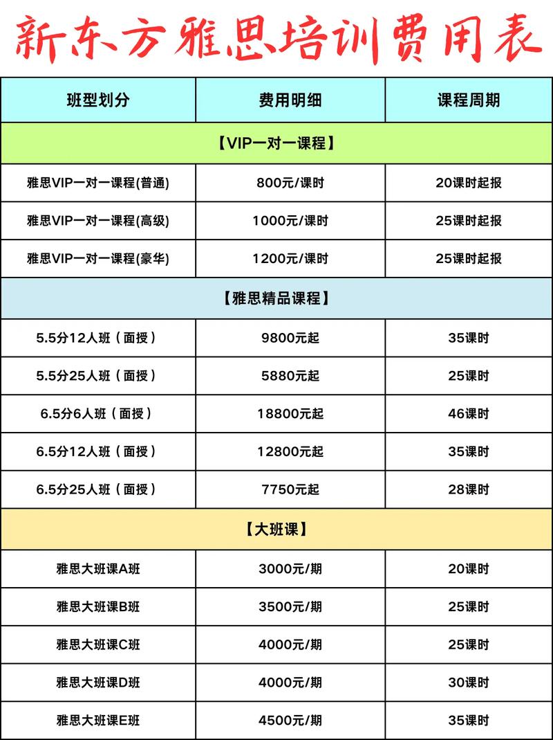 雅思培訓班型學費對比_新東方雅思培訓價格_新東方雅思培訓費用