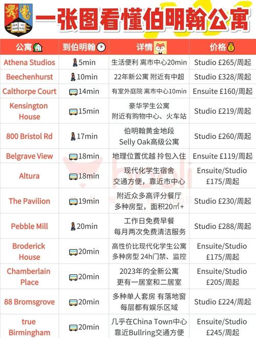伯明翰大學學院_留學生租房經驗分享_伯明翰大學學院租房攻略