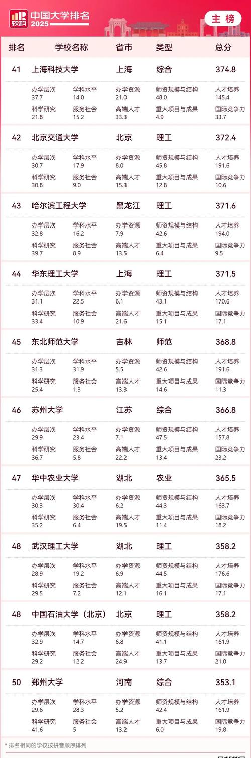 2024軟科學(xué)科排名_中國內(nèi)地高校世界一流學(xué)科排名_土木工程 排名