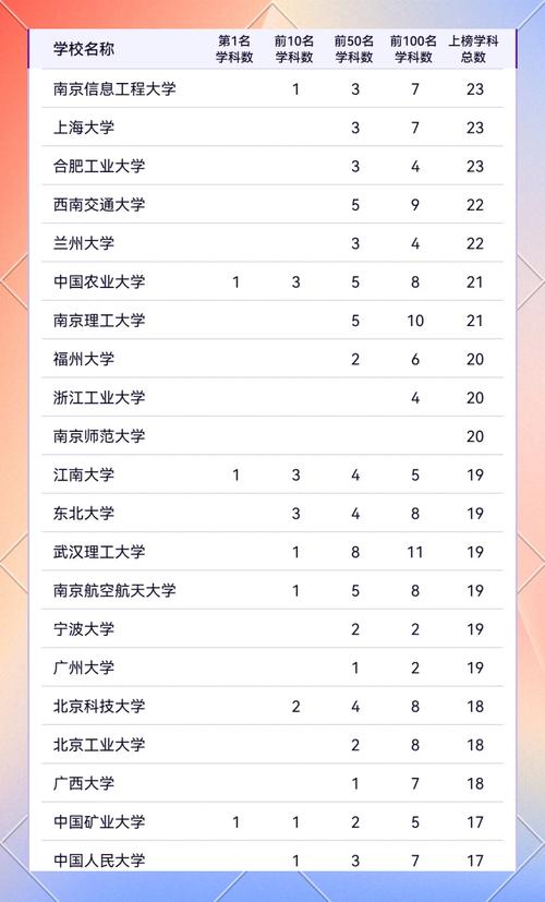 2024軟科學(xué)科排名_土木工程 排名_中國內(nèi)地高校世界一流學(xué)科排名