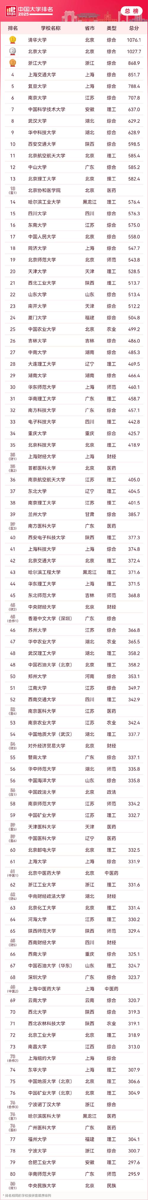 2024軟科學(xué)科排名_土木工程 排名_中國內(nèi)地高校世界一流學(xué)科排名