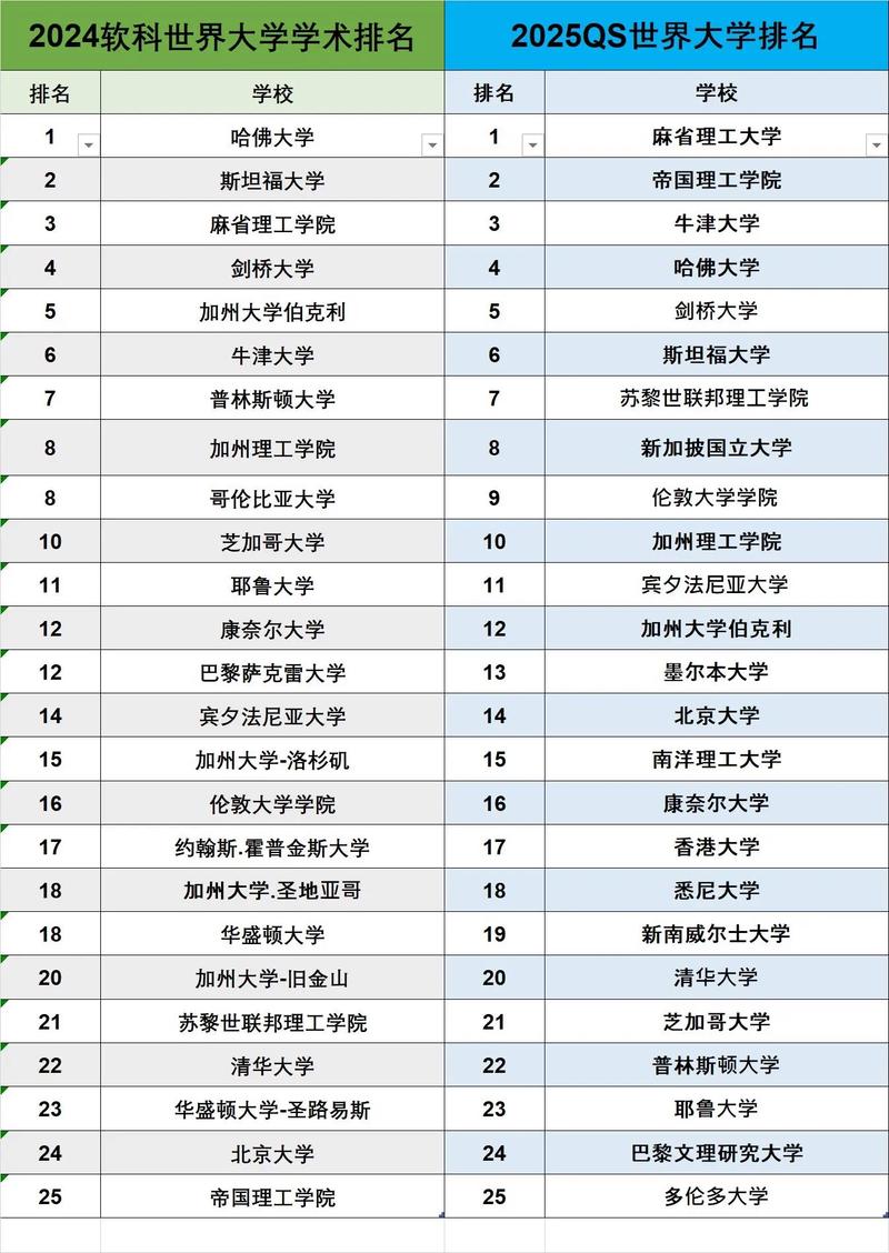 土木工程 排名_2024軟科學(xué)科排名_中國內(nèi)地高校世界一流學(xué)科排名