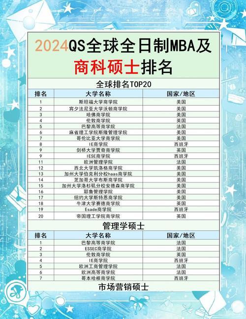  商科碩士排名分析 _QS 2023全日制MBA排名 _中國mba排名