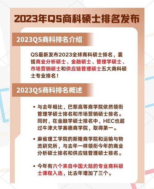 QS 2023全日制MBA排名 _中國mba排名_ 商科碩士排名分析 