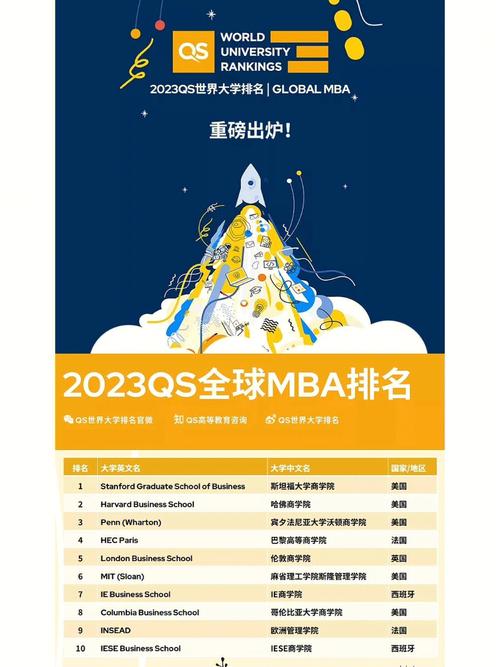 中國mba排名_ 商科碩士排名分析 _QS 2023全日制MBA排名 