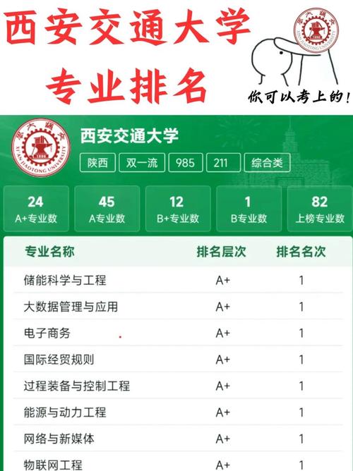 西安交通大學 王牌專業排名_工商管理專業排名全國第一_工商管理大學排名