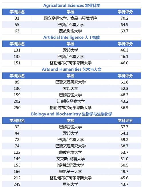  法國卓越大學(xué)計(jì)劃 _大學(xué)知名度排名 _里昂大學(xué)
