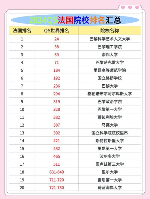 大學(xué)知名度排名 _ 法國卓越大學(xué)計(jì)劃 _里昂大學(xué)