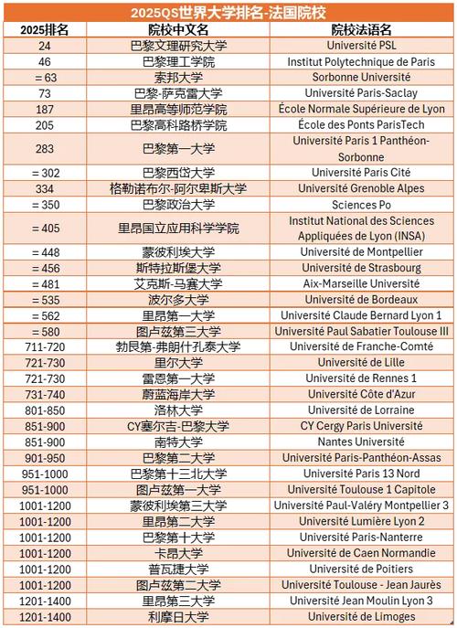 大學(xué)知名度排名 _ 法國卓越大學(xué)計(jì)劃 _里昂大學(xué)