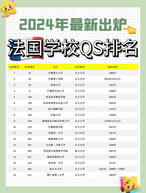  法國卓越大學(xué)計(jì)劃 _大學(xué)知名度排名 _里昂大學(xué)