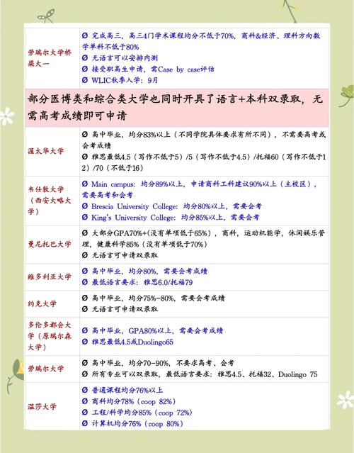 加拿大本科轉專業途徑_加拿大本科無法畢業 解決方案_出國留學美國費用