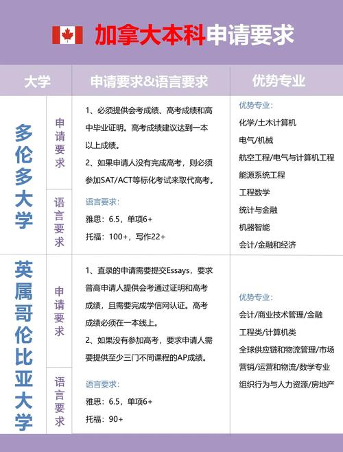出國留學美國費用_加拿大本科轉專業途徑_加拿大本科無法畢業 解決方案
