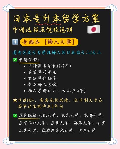 日本留學申請注意事項_日本留學申請_日本留學申請流程及審核要求