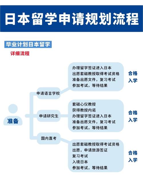 日本留學申請_日本留學申請流程及審核要求_日本留學申請注意事項