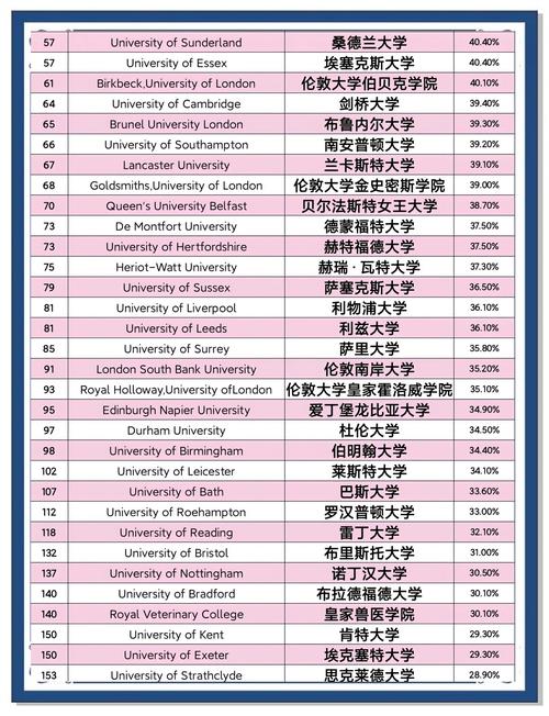 英國樸茨茅斯大學學科排名_樸茨茅斯大學_英國樸茨茅斯大學QS排名
