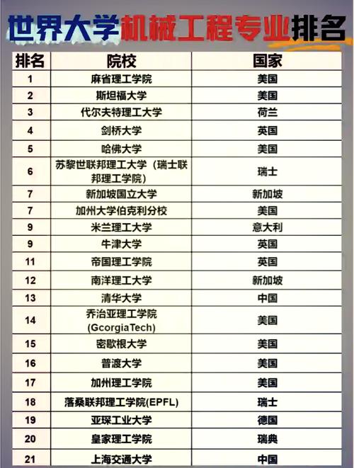 USnews 2024 機(jī)械工程排名 _ 中國(guó)高校機(jī)械工程排名 _機(jī)械工程全國(guó)排名