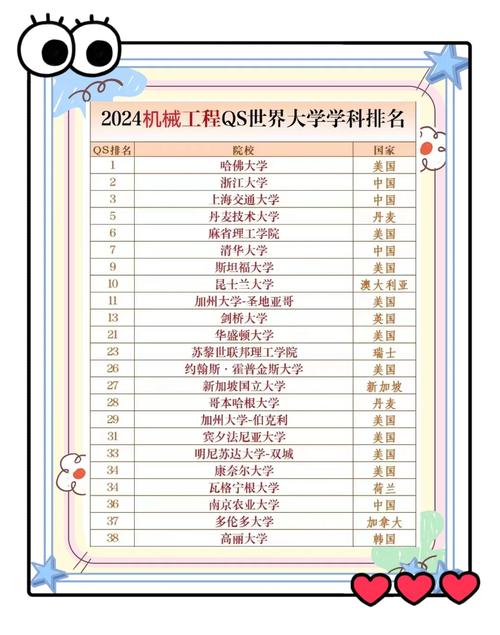 機(jī)械工程全國(guó)排名_USnews 2024 機(jī)械工程排名 _ 中國(guó)高校機(jī)械工程排名 