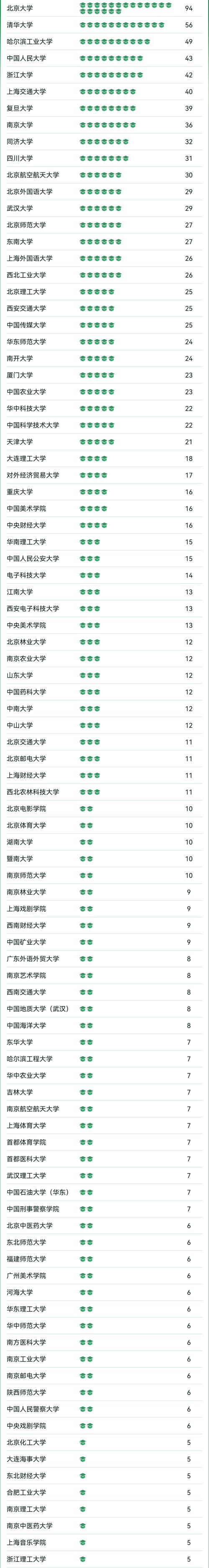  法學專業(yè)排名前五大學 _軟科中國大學專業(yè)排名 2025 _法學專業(yè)排名
