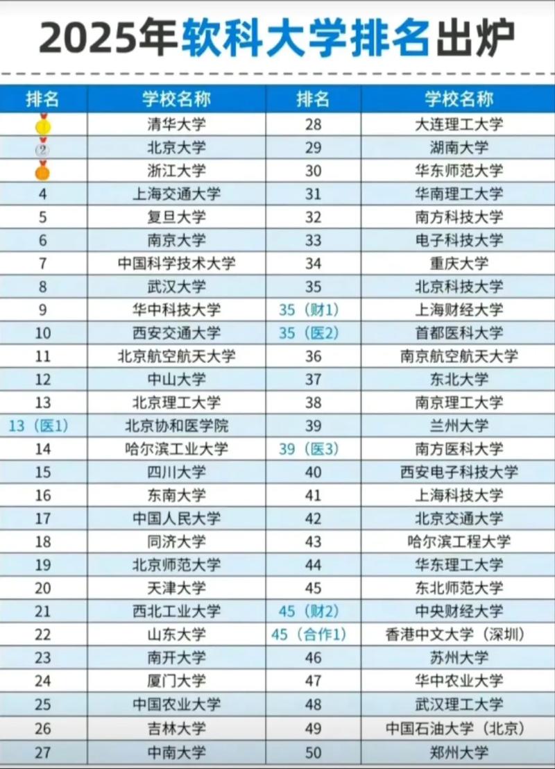 軟科中國大學專業(yè)排名 2025 _法學專業(yè)排名_ 法學專業(yè)排名前五大學 