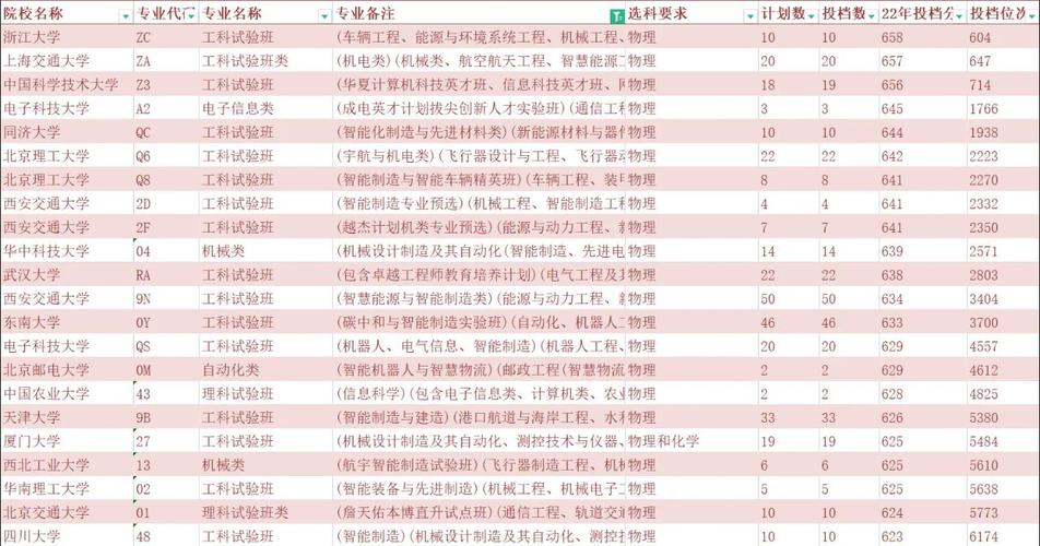 北京科技大學材料科學與工程就業前景_北京科技大學機械類專業排名_機械類專業排名