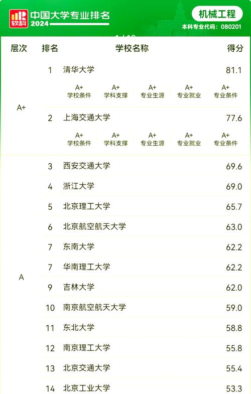 北京科技大學材料科學與工程就業前景_機械類專業排名_北京科技大學機械類專業排名