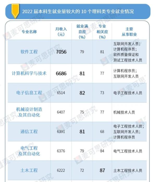 機械類專業排名_北京科技大學材料科學與工程就業前景_北京科技大學機械類專業排名