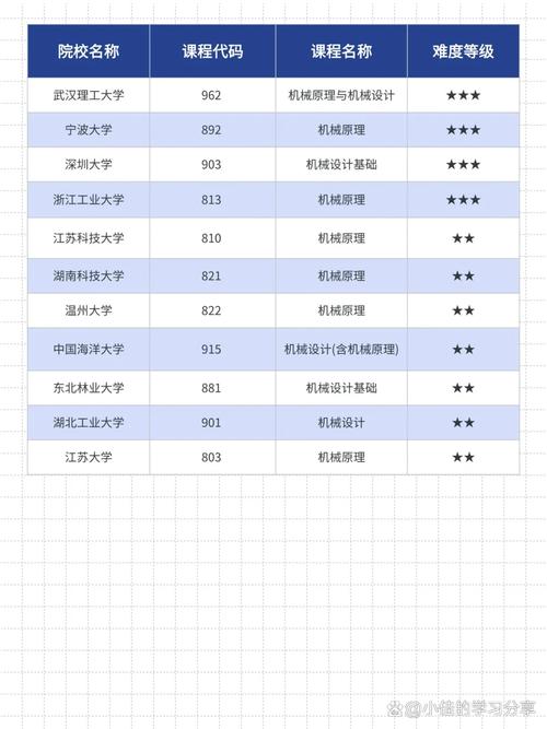 北京科技大學機械類專業排名_機械類專業排名_北京科技大學材料科學與工程就業前景