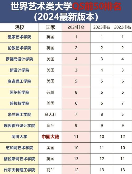 維也納技術大學_維也納藝術學院世界排名_維也納藝術學院全球排名第6