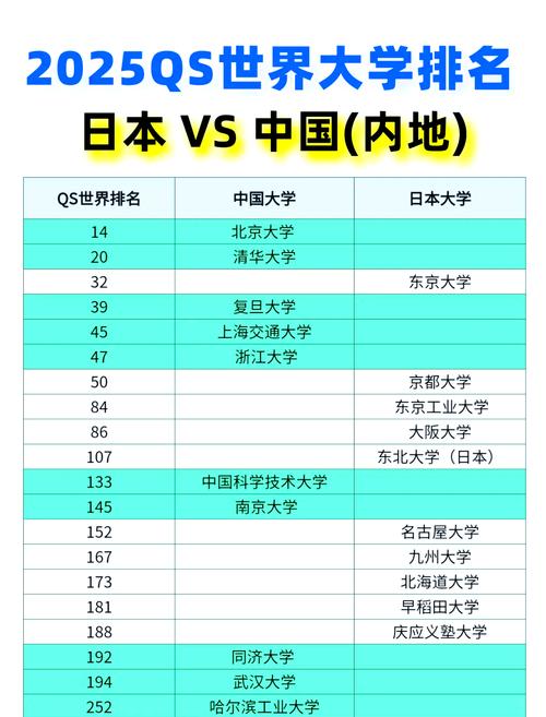 東北大學日本世界排名_東北大學日本和中國_日本東北大學