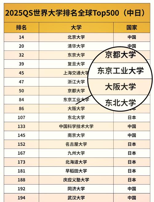 東北大學日本和中國_東北大學日本世界排名_日本東北大學