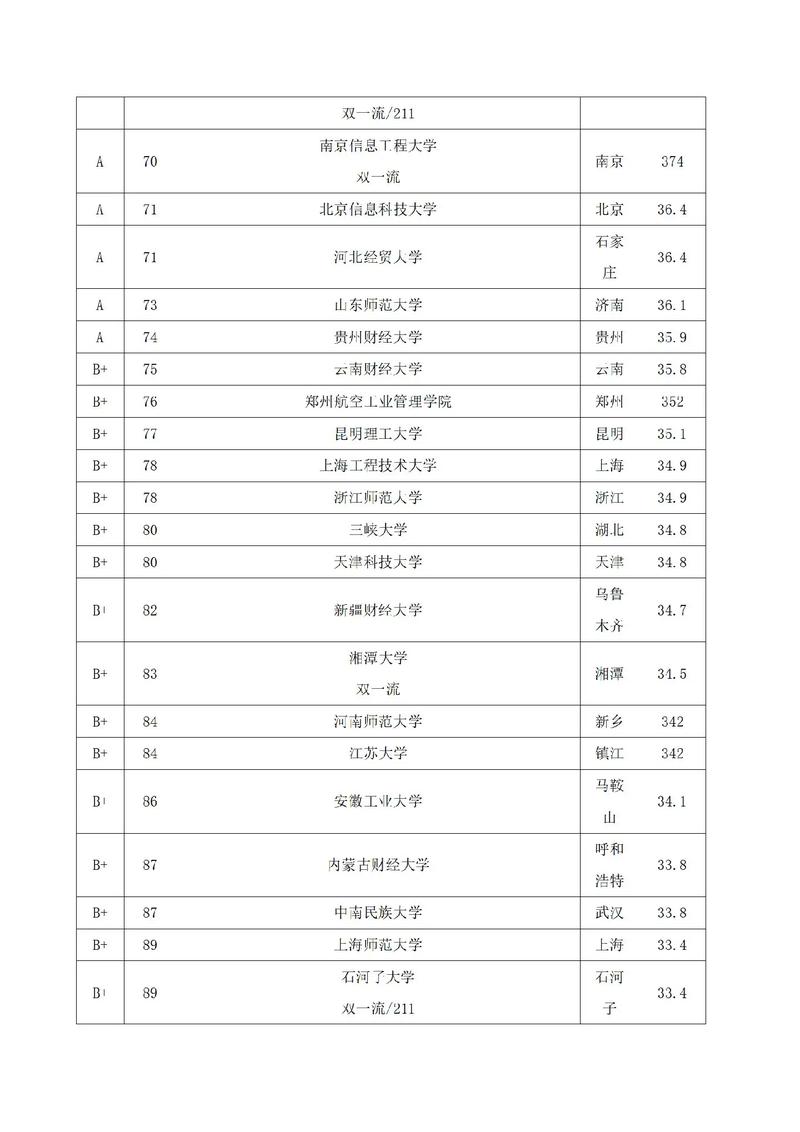 會計學排名_2023軟科大學專業排名_中國大學會計學專業排名