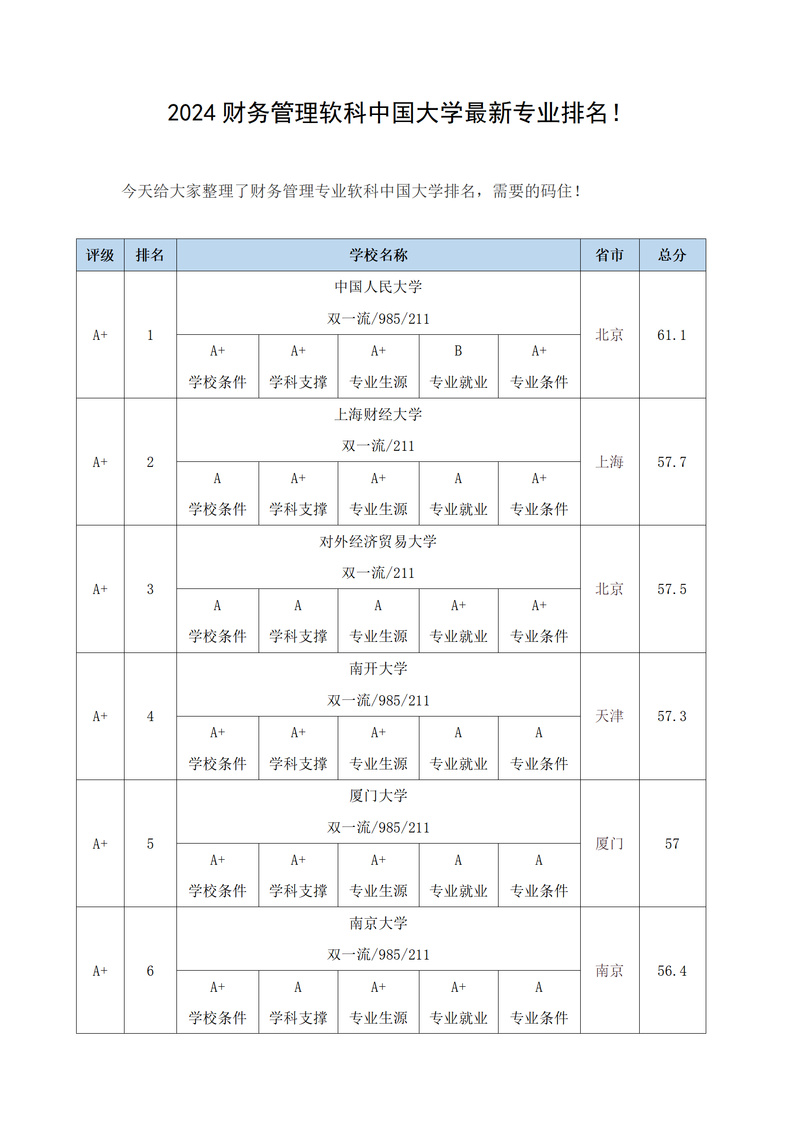2023軟科大學專業排名_中國大學會計學專業排名_會計學排名