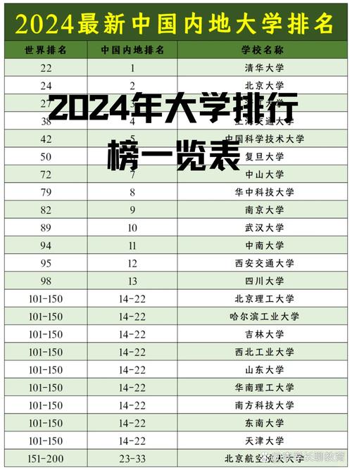 哈佛大學(xué)排名_多倫多大學(xué)排名_心理學(xué)專業(yè)學(xué)校排名