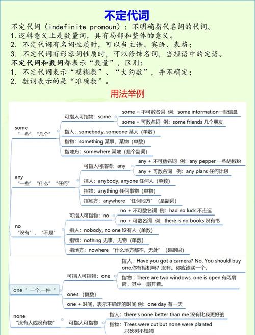 comment作為名詞_comment什么意思_comment作為動詞