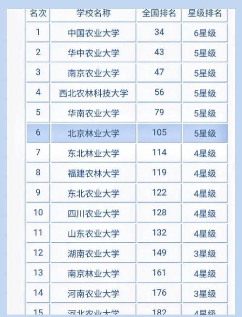 農(nóng)學排名_20XX年中國大學農(nóng)學專業(yè)排行榜_2019年中國農(nóng)學專業(yè)排名
