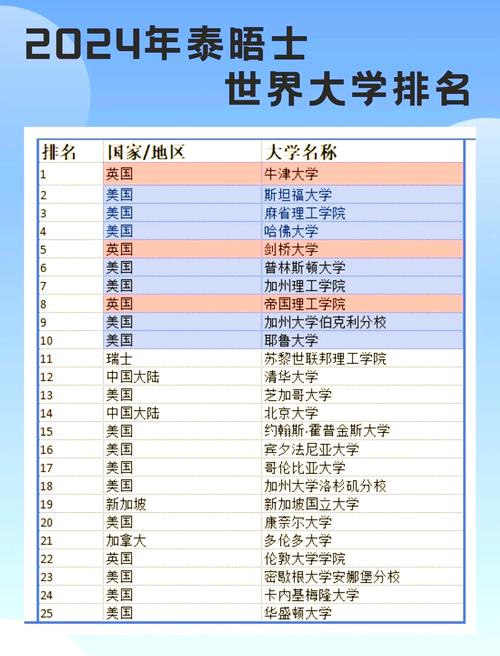高等院校排名_泰晤士高等教育世界大學排名 中國大陸高校排名提升 _ 清華大學北京大學排名上升 