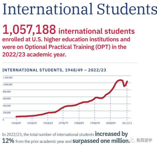 美國SEVP年度報告_美國出國_F-1和M-1國際學生趨勢