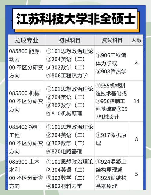 江蘇大學排名_江蘇科技大學_江蘇省重點建設高校