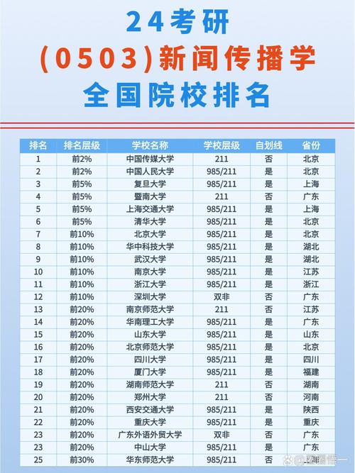 北京大學新聞學專業排名_新聞學專業大學排名_2022新聞學專業錄取難易度排名