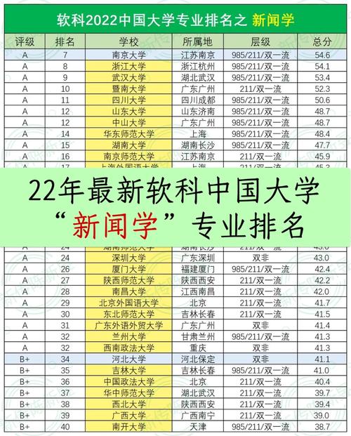 新聞學專業大學排名_北京大學新聞學專業排名_2022新聞學專業錄取難易度排名